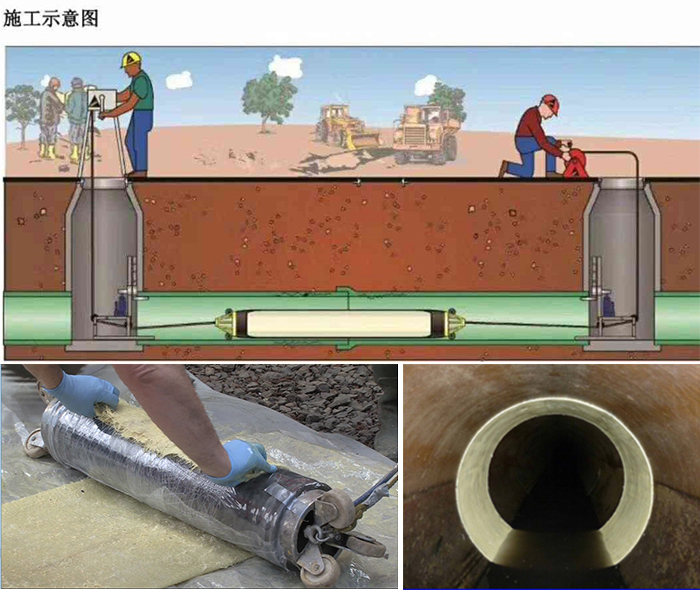 打安镇管道局部点状修复